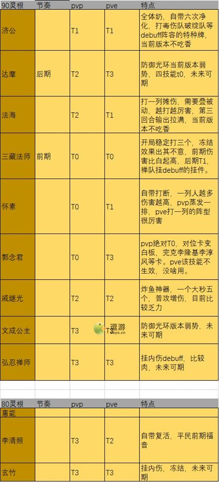 炼仙传说禅宗阵营仙灵强度榜