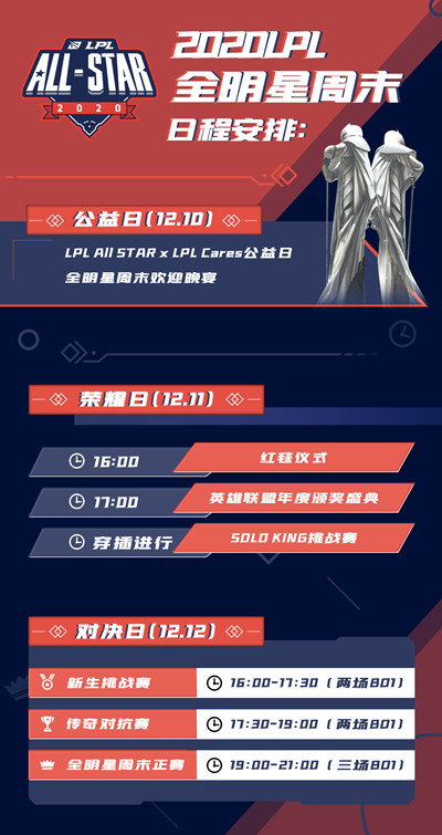 英雄联盟2020全明星赛怎么投票 LOL2020全明星赛投票地址分享