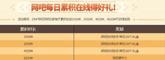 DNF网吧特权活动内容介绍 DNF网吧硬币获得方法介绍