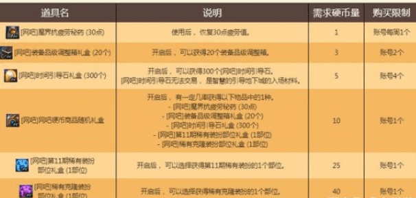 DNF网吧特权活动内容介绍 DNF网吧硬币获得方法介绍