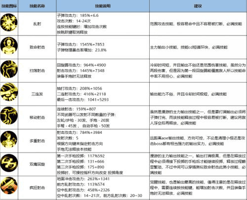 DNF手游漫游加点攻略 男漫游最强刷图加点指南