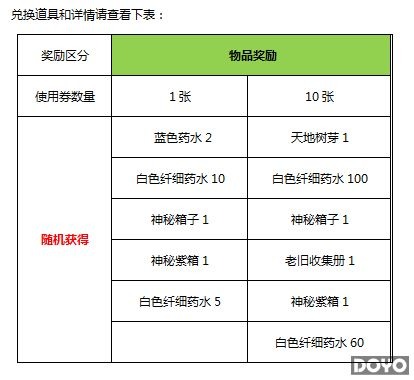 乐园团任务,《RO仙境传说》乐园团欢乐一起来材料经验大大滴