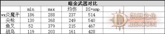 鱼叉战网,暗黑破坏神2重制版2.4投掷野蛮人武器选择攻略