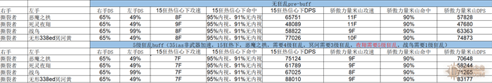 鱼叉战网,暗黑破坏神2重制版2.4投掷野蛮人武器选择攻略