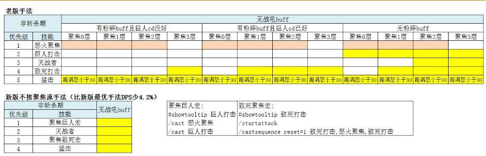 武器战士输出手法,7.0武器战7种输出手法模拟分析：巨外一焦流最优