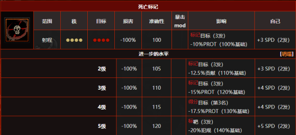 地牢猎人,暗黑地牢赏金猎人职业攻略 赏金猎人技能与定位详解