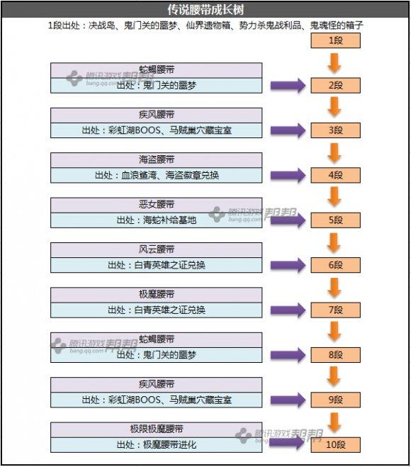 剑灵传说首饰