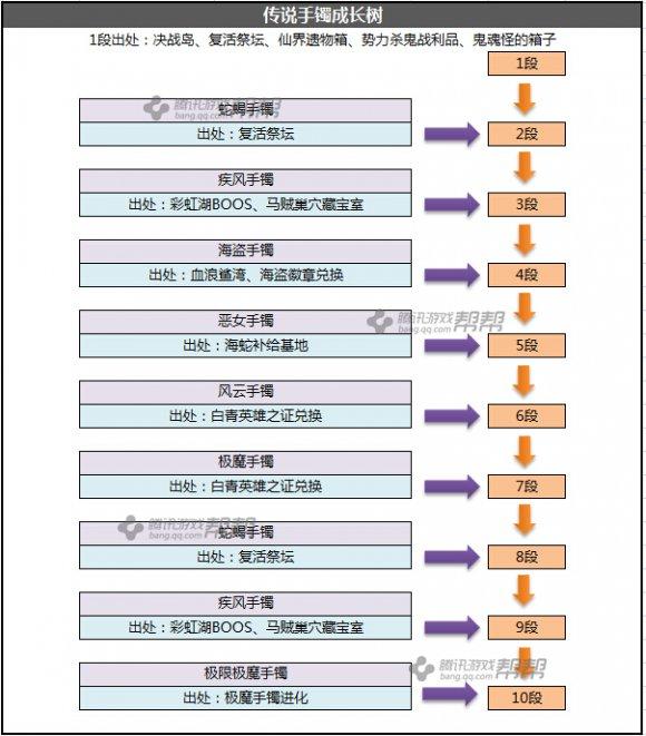 剑灵传说首饰