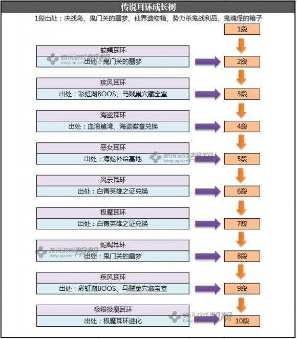 剑灵传说首饰