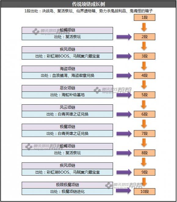 剑灵传说首饰