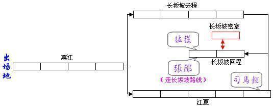 三国战纪2攻略,《三国战纪2》详细攻略（图）