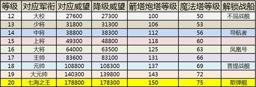 海上争锋波澜再起 《家园守卫战》新版内容前瞻