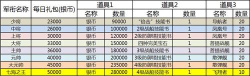 海上争锋波澜再起 《家园守卫战》新版内容前瞻