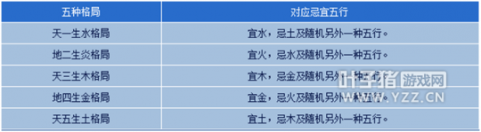 倩女幽魂家园五行,倩女幽魂-手游最全家园打造攻略：家园属性一览