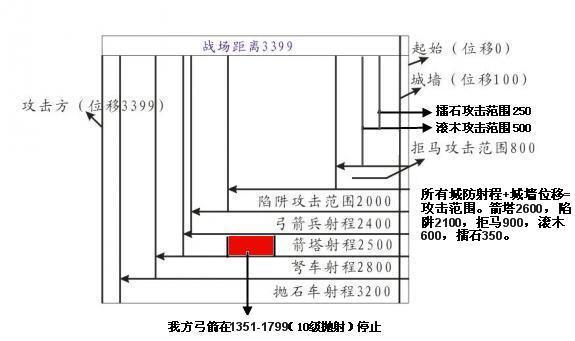 热血三国 县城,热血三国–《热血三国》县城攻防战攻略全集