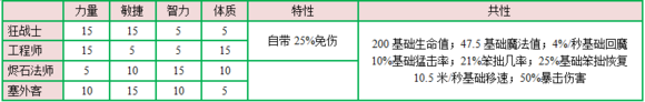 火炬之光2机器人零件,火炬之光2EPIC版新手常见问题汇总