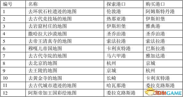 大航海时代4 全地图,大航海时代4威力加强版HD遗迹地图位置大全