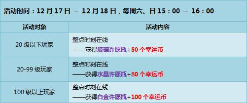 qq飞车大龙舟,QQ飞车圣诞活动荟萃