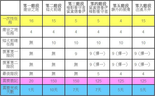 海加尔山日常,火焰的愤怒：4.2海加尔山火源日常详解