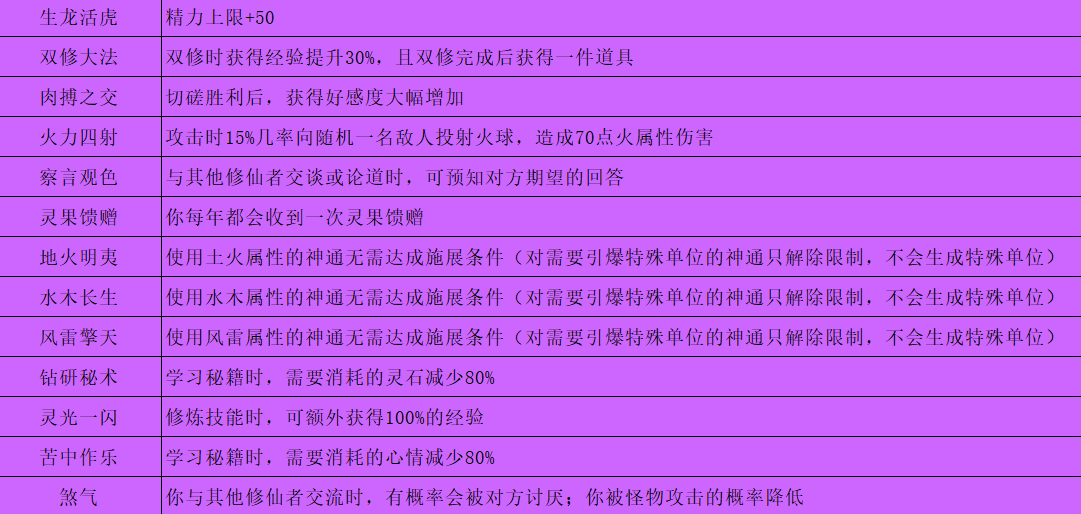 鬼谷八荒逆天改命,鬼谷八荒逆天改命汇总 最新逆天改命及效果大全