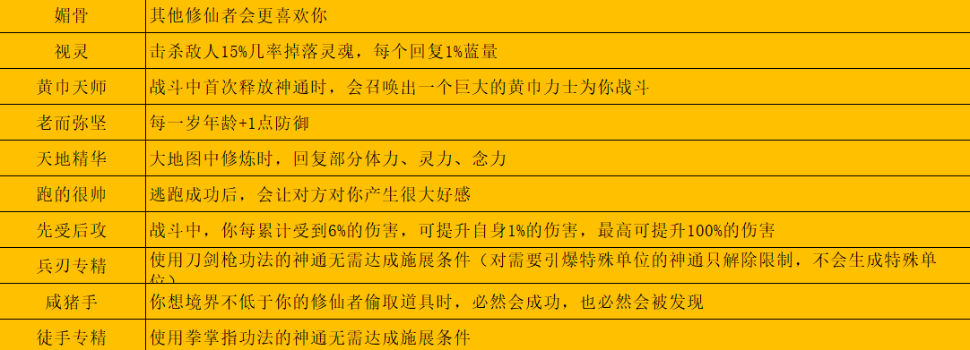 鬼谷八荒逆天改命,鬼谷八荒逆天改命汇总 最新逆天改命及效果大全