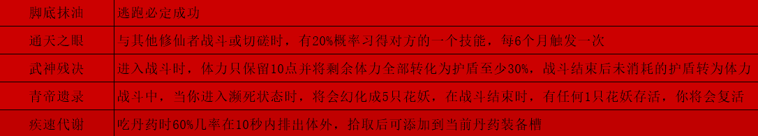 鬼谷八荒逆天改命,鬼谷八荒逆天改命汇总 最新逆天改命及效果大全