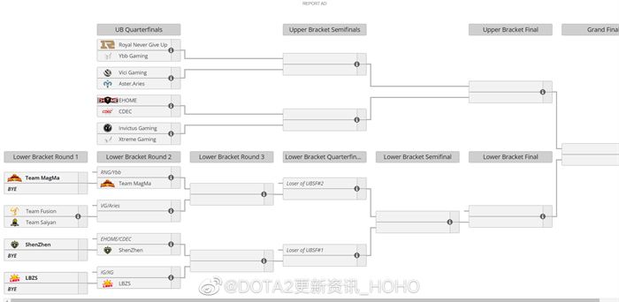 ti预选赛,dota2ti11预选赛赛程表分享