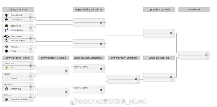 ti预选赛,dota2ti11预选赛赛程表分享