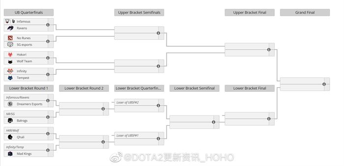 ti预选赛,dota2ti11预选赛赛程表分享