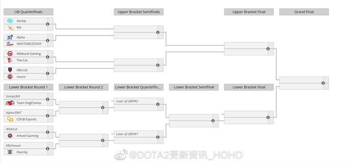 ti预选赛,dota2ti11预选赛赛程表分享