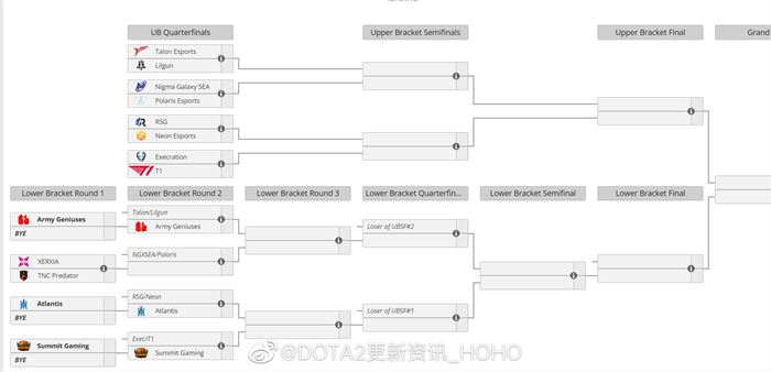 ti预选赛,dota2ti11预选赛赛程表分享