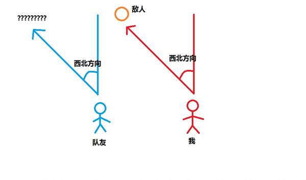 四个人一起换着做刺激,绝地求生：刺激战场-四人小队该如何相互照应 沟通是吃鸡的关键