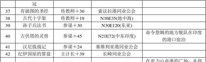 大航海4宝物,大航海时代4威力加强版HD宝物汇总 宝物效果与地点大全