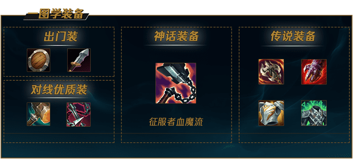 S12LOL剑姬出装怎么出 2022lol剑姬出装介绍