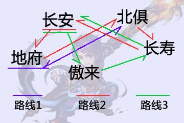 梦幻西游跑商最快路线怎么走 跑商线路推荐