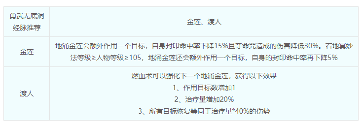 梦幻西游无底洞综合指南 无底洞门派介绍