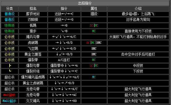 kof2002出招表（拳皇2002全人物出招表分享）  第10张