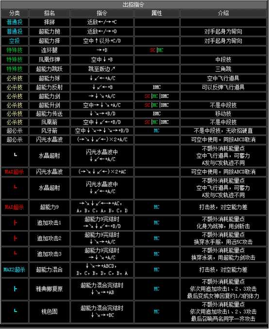 kof2002出招表（拳皇2002全人物出招表分享）  第11张