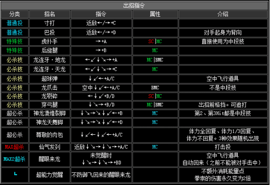 kof2002出招表（拳皇2002全人物出招表分享）  第12张