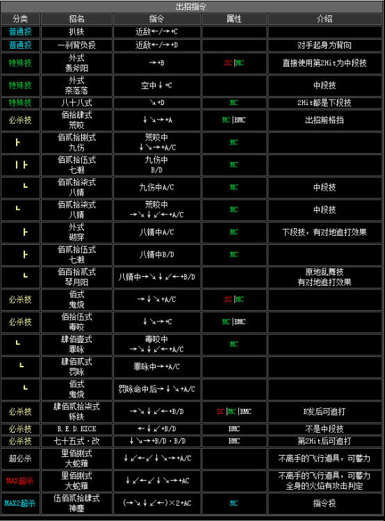 kof2002出招表（拳皇2002全人物出招表分享）  第14张