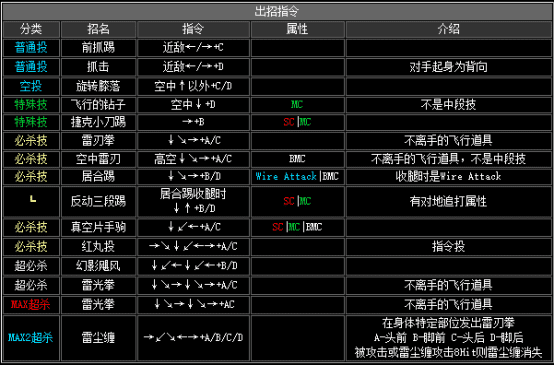 kof2002出招表（拳皇2002全人物出招表分享）  第15张