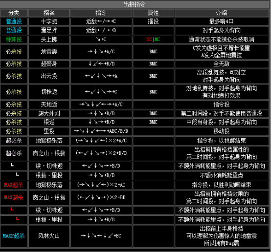 kof2002出招表（拳皇2002全人物出招表分享）  第16张