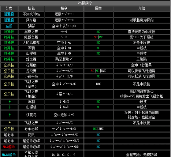 kof2002出招表（拳皇2002全人物出招表分享）  第17张