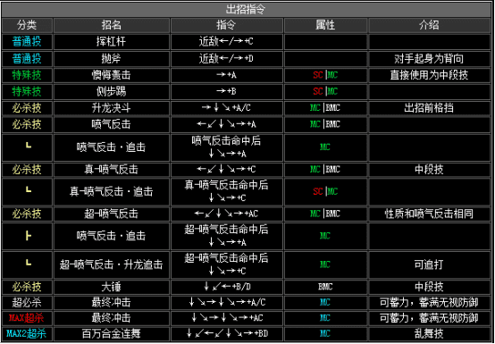 kof2002出招表（拳皇2002全人物出招表分享）  第20张