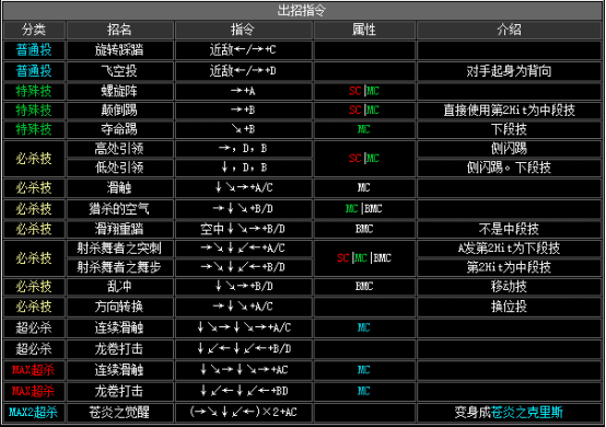 kof2002出招表（拳皇2002全人物出招表分享）  第22张