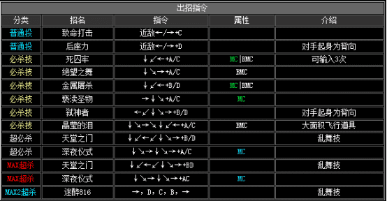 kof2002出招表（拳皇2002全人物出招表分享）  第24张