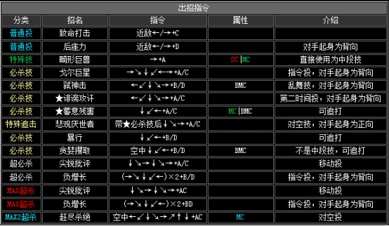 kof2002出招表（拳皇2002全人物出招表分享）  第25张