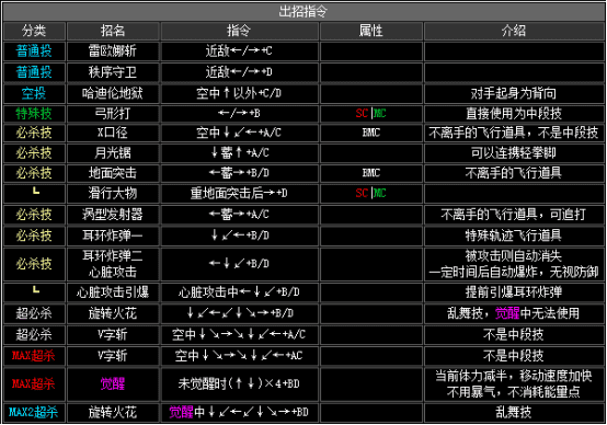 kof2002出招表（拳皇2002全人物出招表分享）  第29张