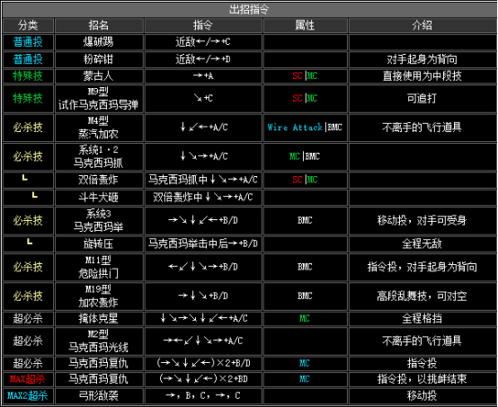 kof2002出招表（拳皇2002全人物出招表分享）  第3张