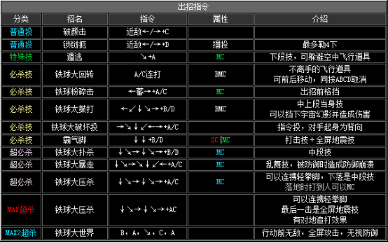 kof2002出招表（拳皇2002全人物出招表分享）  第33张